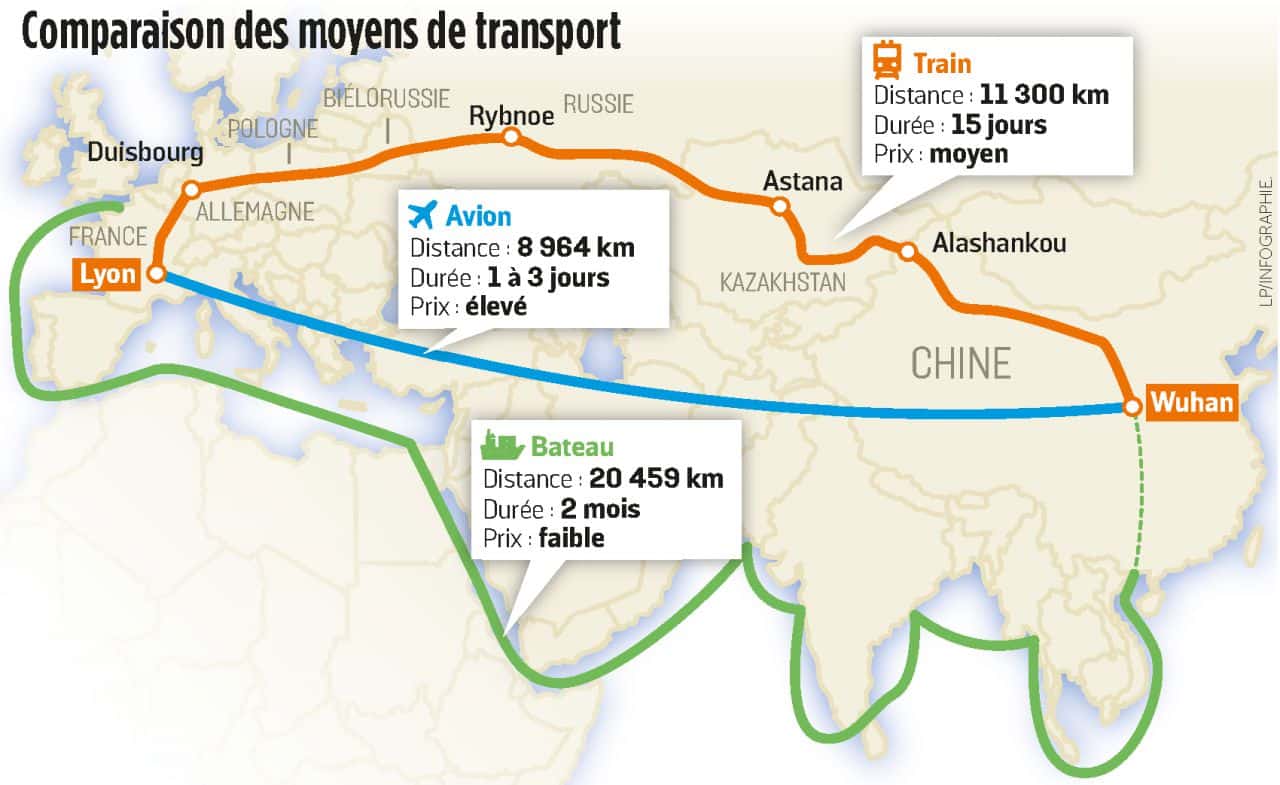 fret-maritme-vs-aerien-vs-ferroviaire-chine-france